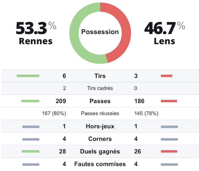 Rennes-RCL-Statsmitemps