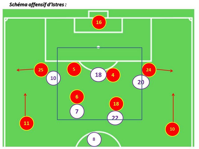 MadeInLens-analyse-RC-Lens-Istres-schema-tactique