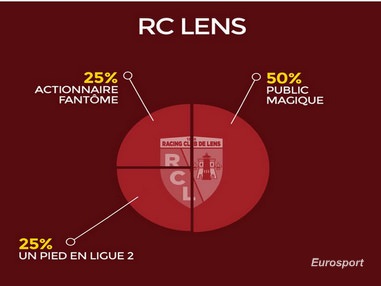 RC Lens Eurosport