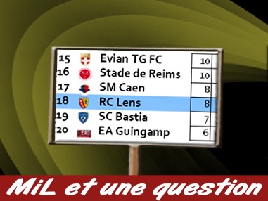 MiL-et-une-question-02-classement