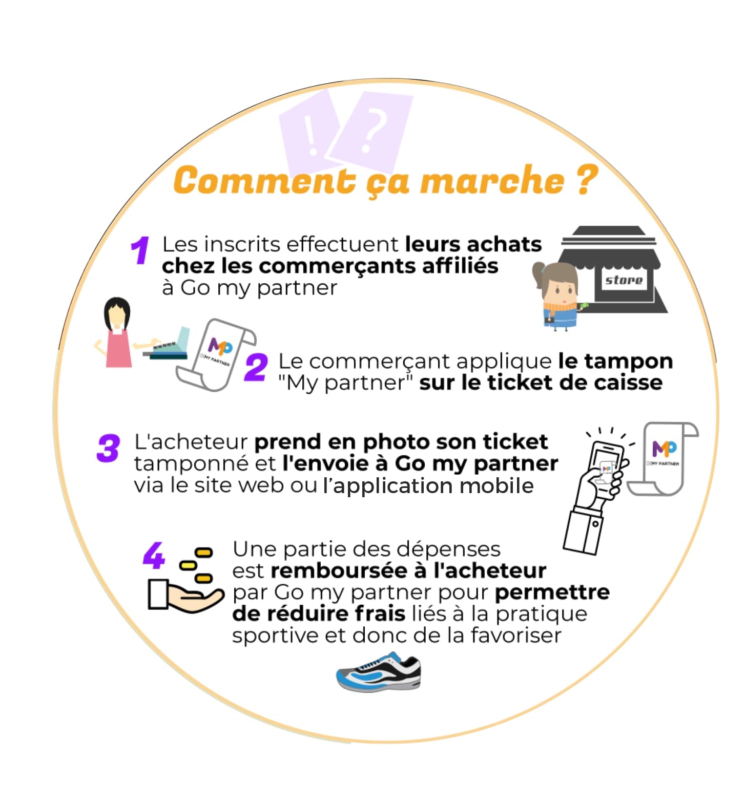 Infographie GoMyPartner MadeInLens