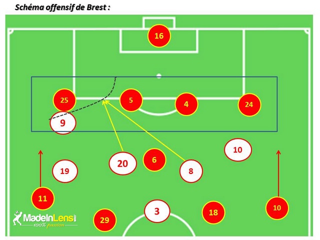 MadeInLens-analyse-Stade-Brestois-RC-Lens-schema-tactique