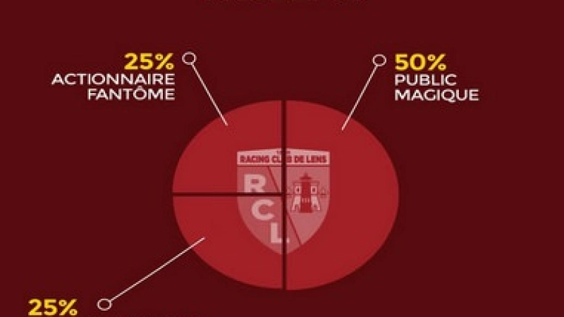 Lens Eurosport
