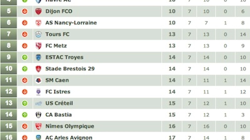 Classement FairPlay