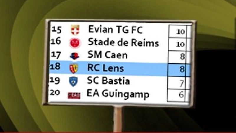 MiL--une-question--classement